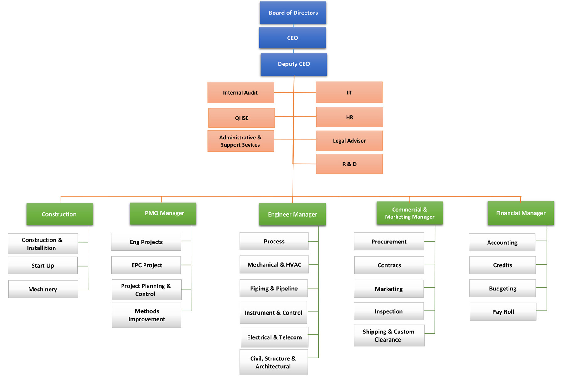 Hirgan Energy Engineering Co